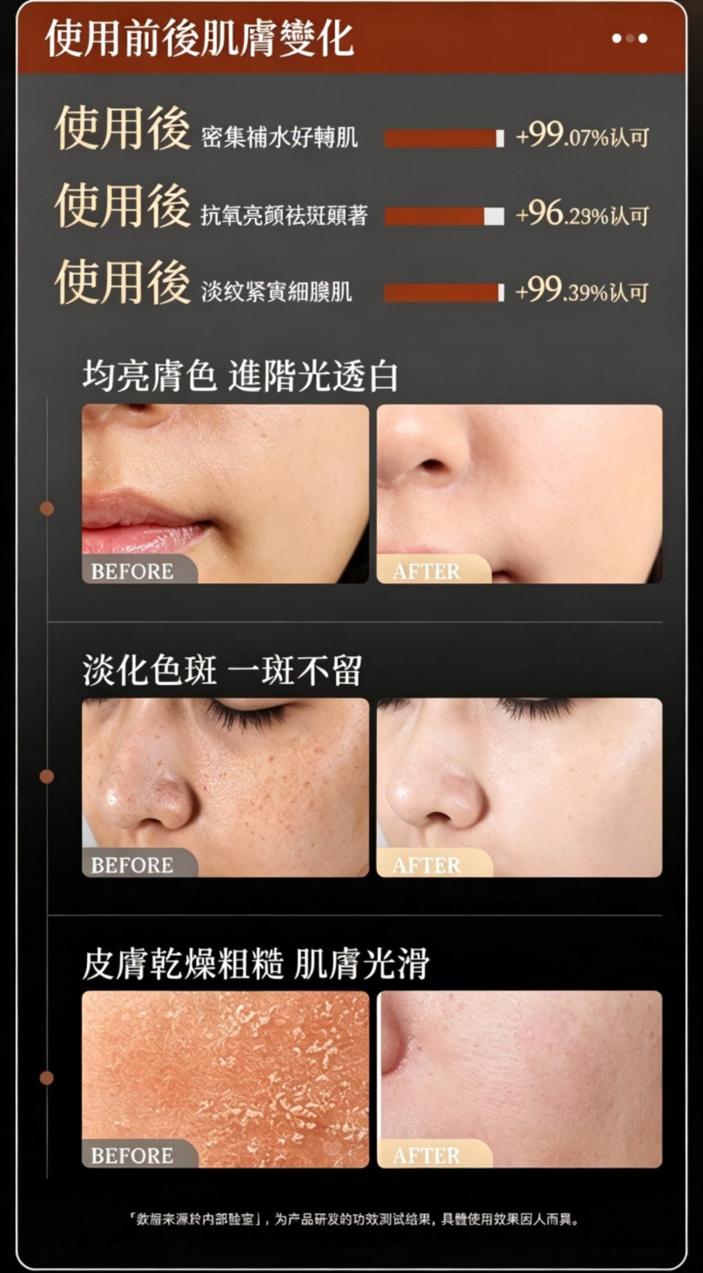 使用前後肌膚變化對比